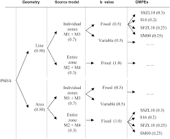 Uniform succession laws recognition of interstate issues paper, uniform succession laws for australian. Nhess Revisiting Seismic Hazard Assessment For Peninsular Malaysia Using Deterministic And Probabilistic Approaches