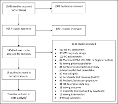 Sebelum ni pakai yang 4mbps jah. Systematic Review And Meta Analysis Of The Role Of Personality Disorder In Randomised Controlled Trials Of Pharmacological Interventions For Adults With Mood Disorders Sciencedirect