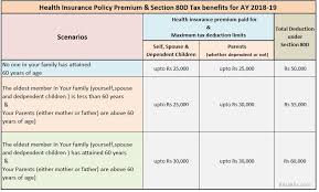 Latest Income Tax Exemptions Fy 2017 18 Ay 2018 19 Tax