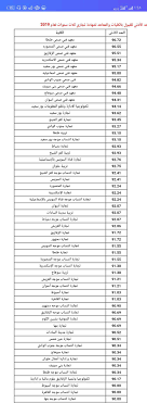 خدمات تنسيق الشهادات الفنية (تقليل الاغتراب مغلق). ØªÙ†Ø³ÙŠÙ‚ 2019 Ù„Ù„Ø¯Ø¨Ù„ÙˆÙ… Ø§Ù„ØªØ¬Ø§Ø±ÙŠ ØªÙ†Ø³ÙŠÙ‚ Ø§Ù„Ø¯Ø¨Ù„ÙˆÙ…Ø§Øª Ø§Ù„ÙÙ†ÙŠØ© 2020 Facebook