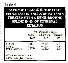Image result for Foot Progression Angle