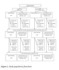 Impact Of Combined Non Surgical And Surgical Periodontal