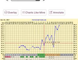 triphasic chart bfp trying to conceive forums what to