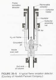 ­to understand the basic principles of mass spectrometry, consider a person standing at the top of a tower­ on a windy day. Http Cires1 Colorado Edu Jimenez Chem 5181 Lect C7 Detectors Pdf