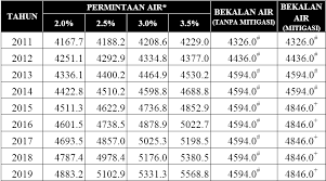 Salah satunya adalah menghindari badan dari penyakit berbahaya. Https Ejournal Upsi Edu My Index Php Pers Article Download 1664 1202