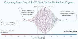 average daily percent move of the stock market s p