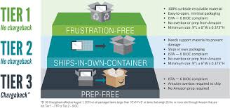 Wir haben für sie die passende lösung! Frustration Free Packaging Pollock Orora