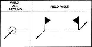 Welding Symbols And Definitions Welding Welding Tips Symbols