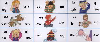 Today we look at 'ay'.previous video: 1 Letter Sound Association Limetree Literacy Education