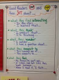 Stop Think Jot Anchor Chart For Independent Reading