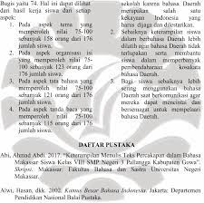 Umumnya, penutur m enggunakan bahasa indonesia dialek makassar yang ditandai dengan kehadiran klitika ko, ki,mi,klitika kepunyaan ta, morfem volume 9 no. Http Eprints Unm Ac Id 11633 1 Jurnal Pdf