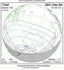 Chase a solar eclipse on this antarctic cruise in 2021. 2021 Antarctica Eclipse Cruises Adventuresmith Explorations