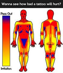 How Much Do Tattoos Hurt You Ve Probably Heard All The Horror Stories About The Pain Associated With Tattoos About People Fainting Having Tattoos Pinte