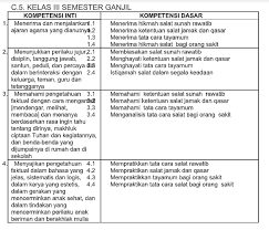 Check spelling or type a new query. Pemetaan Ki Kd Fiqih Kls 3 Mi Kurikulum 2013 Revisi 2018 File Guru Now