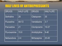 image result for ssri half life chart half life