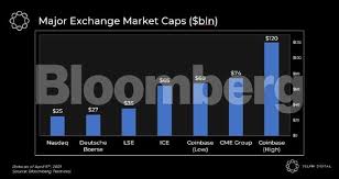 Stock market price graph today. Coinbase Ipo Whipsawed Bitcoin Investors Eye Coinbase As Steadier Crypto Bet The Economic Times