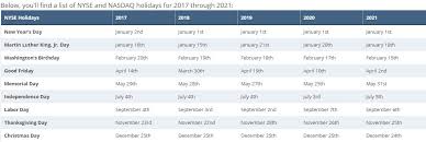 We can provide holiday data for the hong kong stock exchange for all years from 2016 to 2023. It On Twitter List Of Us Stock Market Holidays 2017 2021 Marketbeat