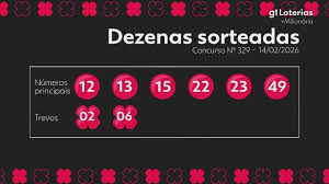 +Milionária hoje: resultado do concurso 329 e números sorteados