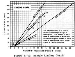 weight and balance control