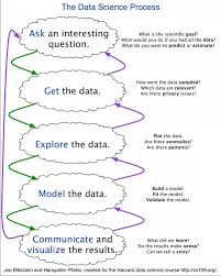 What Is The Workflow Or Process Of A Data Scientist What Tools Do They Use Quora Programacao Tecnologia Da Informacao Tecnologia E Inovacao