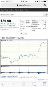 If you're a beginning investor, cost plays an important role in knowing how many shares to buy. How To Know How Many Shares Of One Stock There Are Quora