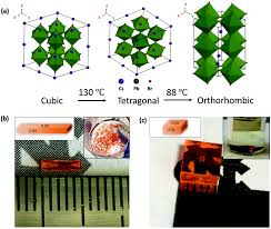 Because the channel number is proportional to. Low Defects Density Cspbbr3 Single Crystals Grown By An Additive Assisted Method For Gamma Ray Detection Journal Of Materials Chemistry C Rsc Publishing