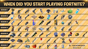 Fortnite Chart Shows How Many Items Have Been Vaulted Since