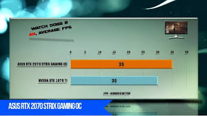Asus Rtx 2070 Strix Gaming Oc Vs Gtx 1070 Ti Benchmarks Gaming Tests Custom Pc Asus Games