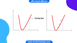 Stochastic gradient descent has been used since at least 1960 for training linear regression models, originally under the name adaline. What Is Stochastic Gradient Descent Analytics Steps
