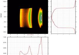 Last updated on fri, 14 sep 2018 | analytical chemistry. Learn About Angle Resolved Photoelectron Spectroscopy Arpes Specs
