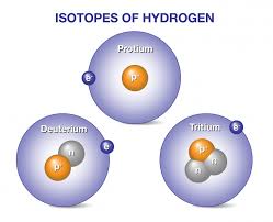 Do isotopes have the same atomic number or the same mass number? Doe Explains Deuterium Tritium Fusion Reactor Fuel Department Of Energy