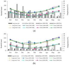 • never use flammable liquids, caustics, acids, or hot water in this tank. Sustainability Free Full Text Low Input Herbicide Management Effects On Rapeseed Production And Profitability Html