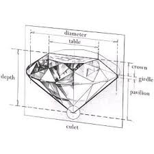 Anatomy Of A Diamond Alinkandco Alinkdiamonds Diamond Jewelry Drawing Diamond Education Jewelry Rendering