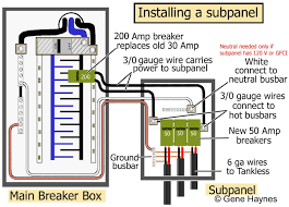 How To Install A Subpanel How To Install Main Lug Wiring