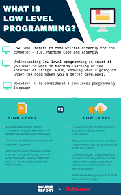 A Guide To Low Level Programming For Beginners | Course Report