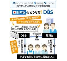 教員や保育士の性犯罪歴をチェックする「日本版DBS」とは こども家庭庁が導入へ 対象の職種は？ 他国では？ | 東京すくすく | 子育て世代がつながる  ― 東京新聞