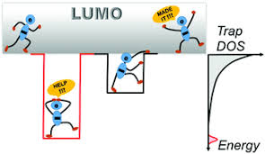 Korean movie » deep trap. Charge Carrier Traps In Organic Semiconductors A Review On The Underlying Physics And Impact On Electronic Devices Journal Of Materials Chemistry C Rsc Publishing