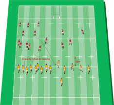 Leyes Del Juego De Rugby Ley 12 Salida De Mitad De Cancha Y Puntapies De Reinicio Para el semestre de 2018 el curso tendra inicio el 13 de febrero y se realizara martes y jueves de 4 a. leyes del juego de rugby ley 12