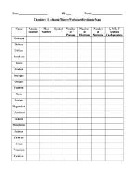Fillable Online Chemistry 11 Atomic Theory Worksheet For