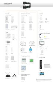 Lutron maestro dimmer wiring diagram wiring diagram schematic. Lutron Homeworks Components And Compatible Products