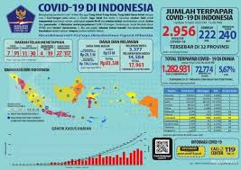 Pemkab grobogan melalui dinsos kab. Pasien Positif Corona Tak Jujur 76 Pegawai Rsud Purwodadi Harus Jalani Rapid Test