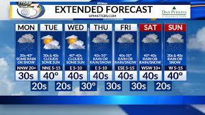 Detailed weather forecast for today, tomorrow, the week, 10 days, and the month on yandex.weather. Local 3 Monday S Weather Forecast 3 30 2020 Wjmn Upmatters Com