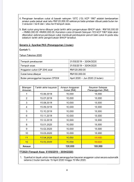 E filing lhdn apakah kesalahan denda penalti jika tidak membayar cukai. Facebook