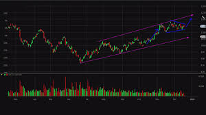 Theres Something In The Chart That Tells Me Oil Is About To