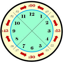 Kronos Time Clock Rounding Chart Www Bedowntowndaytona Com