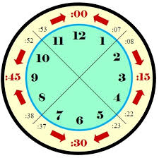 kronos time clock rounding chart www bedowntowndaytona com