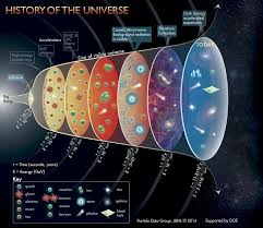 Historia Del Universo Espacio Y Astronomia Universo Astronomia