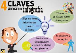 Que Es Una Infografia Espacioteca