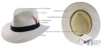 Ultimate Guide To Hat Styles Terms And Materials