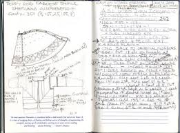 The march april edition includes the latest news, features and analysis from across the global knitting industry. Schoolhouse Press Blog Blog 7 Meg Swansen On Planning Knitting Projects